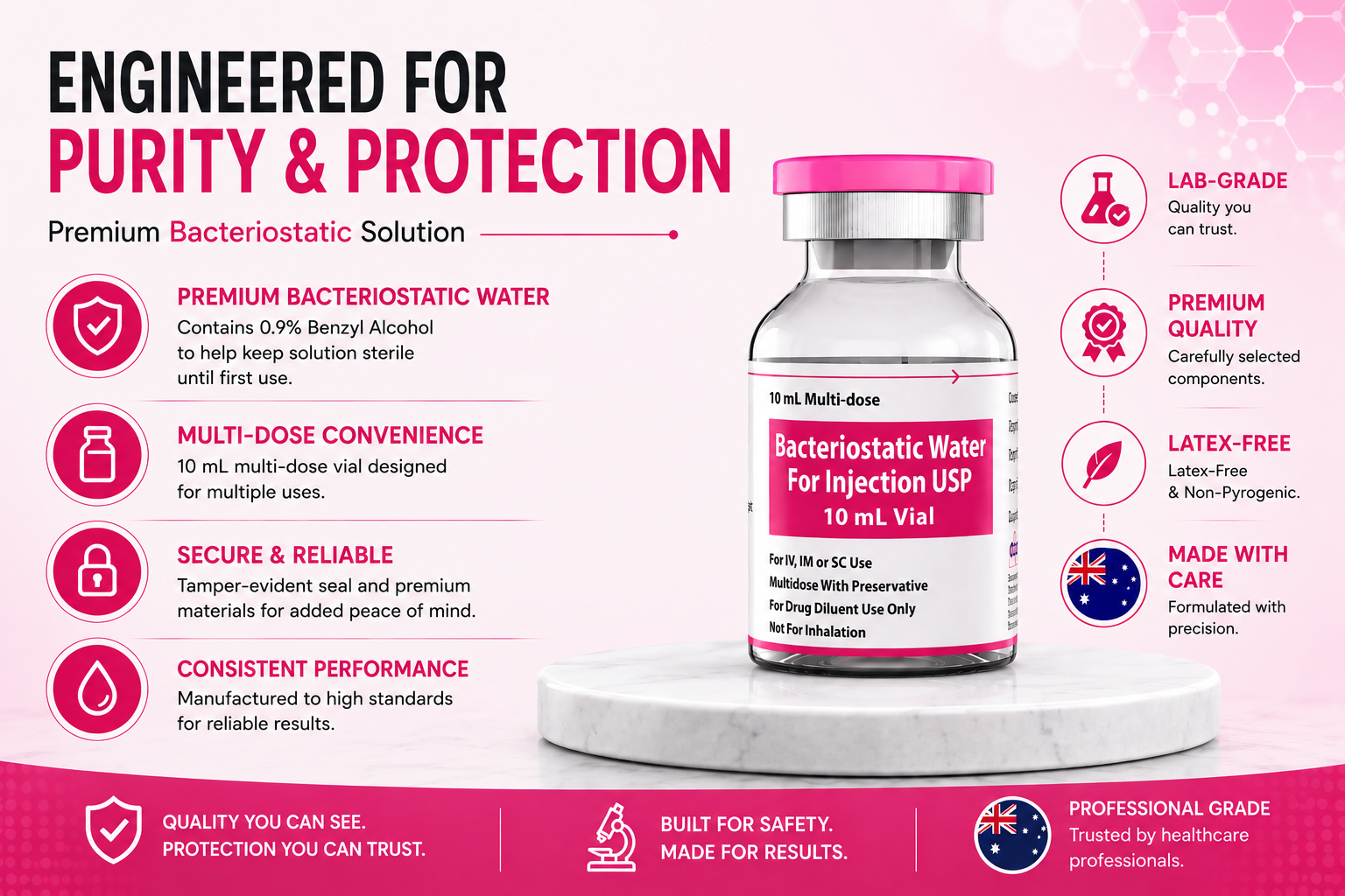 how long is opened bac water good for once do you use you for? : r/Retatrutide Bacteriostatic Water vs Sterile Water Bacteriostatic Water | Hospira Bac